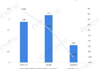 微商网商家被封店，是微商时代的终结吗？