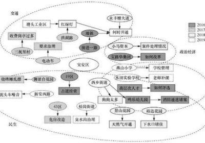 从温故到师法：如何有效学习和运用已有知识