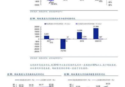 微博大V排名榜单公布：谁是最受粉丝喜爱的网红？