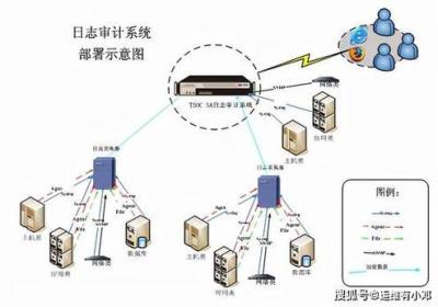 安全狗：让你的网站安全无忧