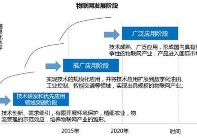 山东互联网营销的趋势与挑战分析