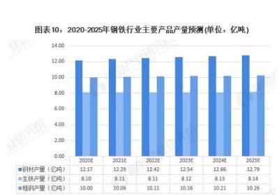 中国钢铁行业:市场调整与“升温”展望