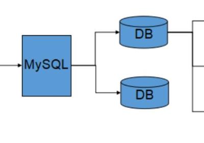 【MySQL】入门基础