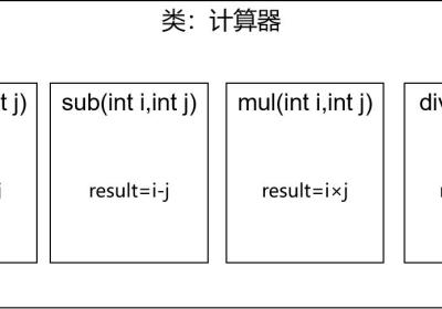 spring6-AOP面向切面编程