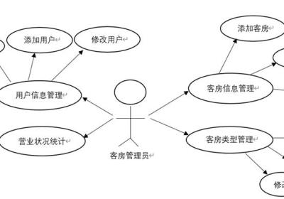 基于javaSwing、MySQL的酒店客房管理系统（附源码）