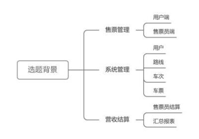 【课程设计】数据库：火车票管理系统