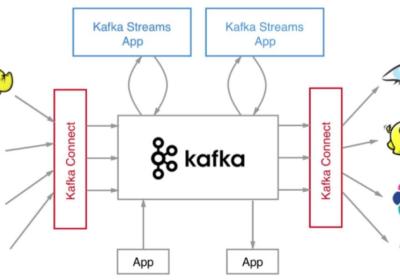 kafka 分布式的情况下，如何保证消息的顺序消费?