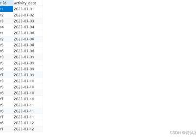 拿捏SQL：以“统计连续登录天数超过3天的用户“为例拿捏同类型SQL需求