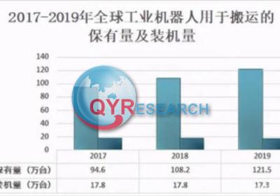 搬运机器人行业分析：中国市场销量已达到6.3万台左右