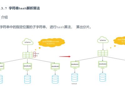 MySQL-分库分表详解（七）