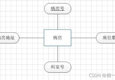 医院管理系统数据库，课程设计，SQLserver，纯代码设计