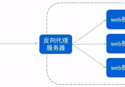 03Nginx的静态资源部署,反向代理,负载均衡,动静分离的配置