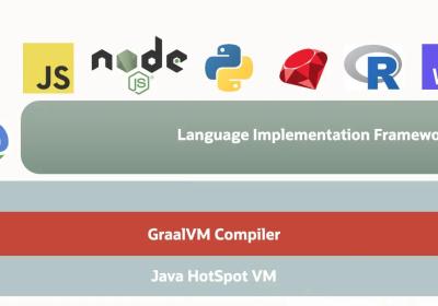 使用GraalVM 构建 Spring Boot 3.0 原生可执行文件