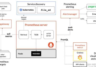 Prometheus+Grafana普罗米修斯搭建+监控MySQL