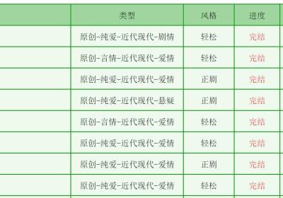 python晋江文学城数据分析（一）——爬虫（BeautifulSoup正则）