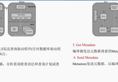 Hive底层如何和数据库进行交互