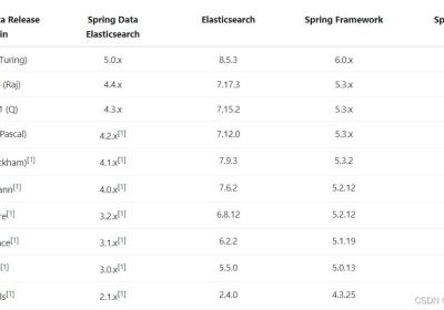 springboot通过springdata整合es7.x