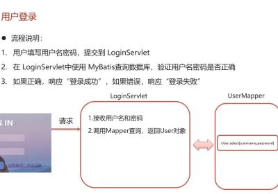 JavaWeb核心、综合案例(详细！Web开发流程)