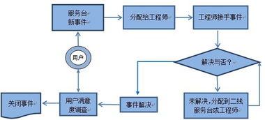 App推广必备：免费流量指标全面解析