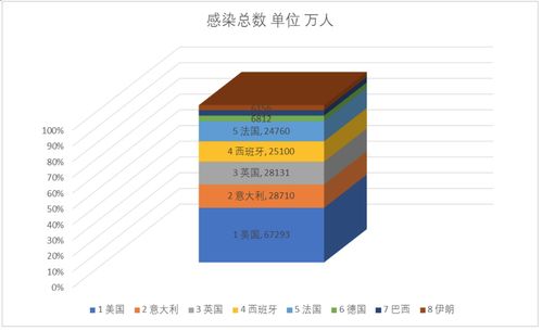 数据采集：获得新型冠状病毒肺炎疫情最新动态的关键方法