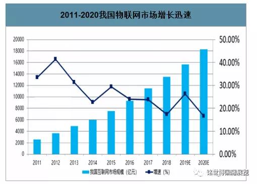 中国互联网用户群体已经穷尽吗？