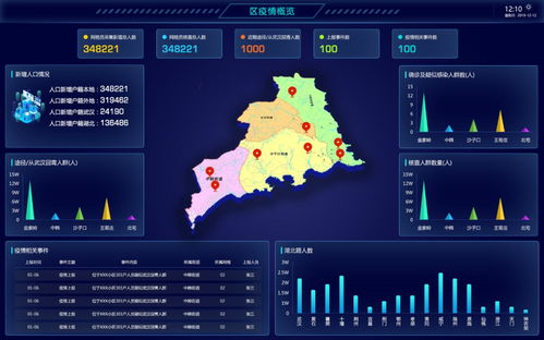 数据采集：获得新型冠状病毒肺炎疫情最新动态的关键方法