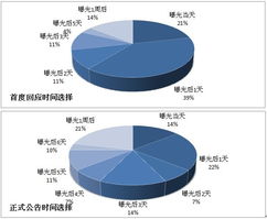 三叶草联手火箭少女引发热议，外链代发为何成为营销新选择？