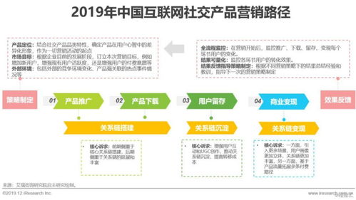 营销策略：提升产品销量的方法