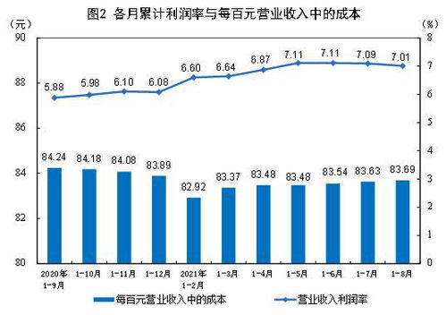 探究企业利润中的盈余公积