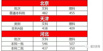 挑战桥高考GPS：掌握预测题解决的关键思维方式