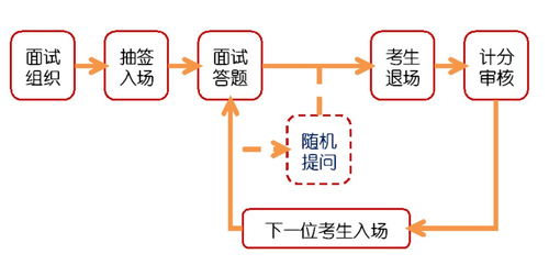 从零开始学习娄底人事考试：获取重要的考试信息和备考技巧