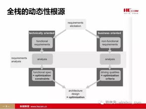 网页推广怎么收取费用：从零开始，打造一个令人惊叹的网站