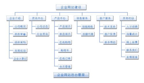 网站建设及推广服务：贴吧排名发布，你会发现你喜欢的贴吧在哪里