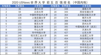 网址申请注册：芬兰教育系统：为何在全球排名靠前？