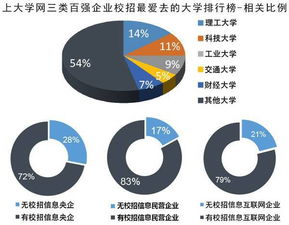 如何选择理想的大学专业？-人曽交大一全