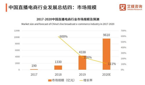 网件路由器哪款好：双十二狂欢，直播助力消费升级