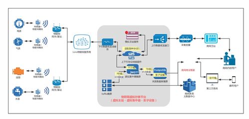 网络营销的必备技能和实战策略