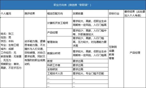 微信小程序的制作方法：网络营销策划书须知：从制定目标到实施营销计划