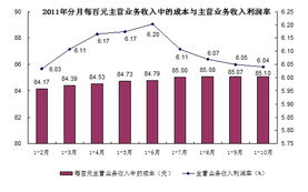 探究企业利润中的盈余公积