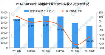 如何优化建材代理商盈利