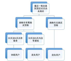 探寻无锡二泉网的农村电商为何能成为新典范？