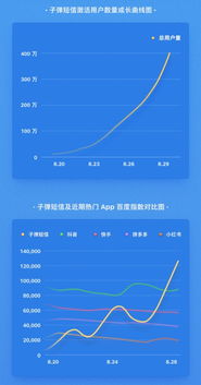 网页制作免费模板：「子弹短信」复活，恢复再显辉煌？