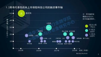 昆明一家网络公司接连获得数百万融资