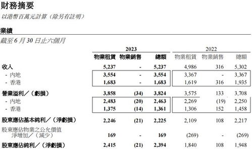 从零开始，教你怎样租赁网站获得收益