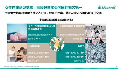 中国女性的新消费趋势：可持续和美好的生活,中国女性的新消费趋势：可持续和美好的生活,第3张
