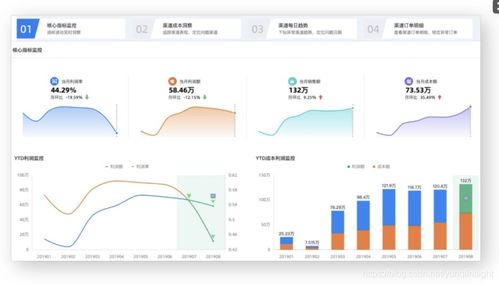 网站搭建：如何促进舆情系统效率的提高？