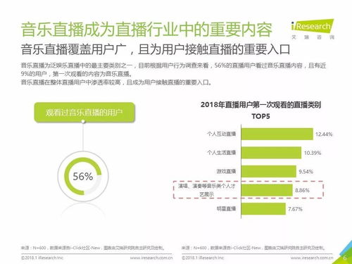 「磨坊Live」：共享高品质音乐的乐迷之家