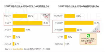 微信在品牌推广中的威力：三个经典案例揭秘