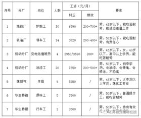 规定试用期工资不得低于80%的正式工资，应该如何执行？