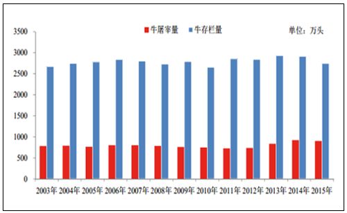 掘金未来皮革产业的骨干人才